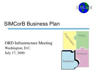 SIMCorB Business Plan