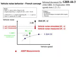 Vehicle noise behavior - French concept