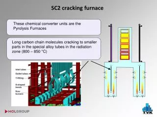 SC2 cracking furnace