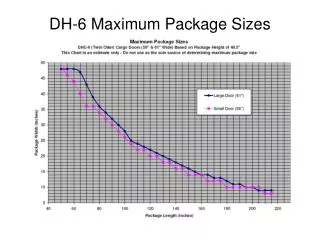 dh 6 maximum package sizes