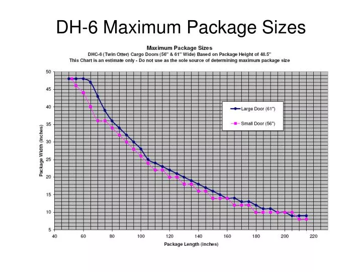 dh 6 maximum package sizes
