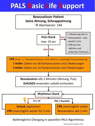 bewusstloser patient keine atmung schnappatmung alarmieren 144