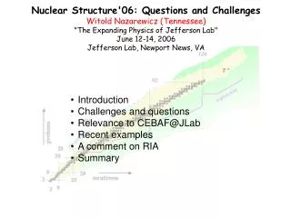 Nuclear Structure'06: Questions and Challenges Witold Nazarewicz (Tennessee)