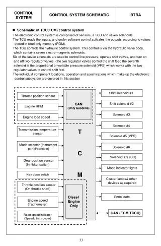 CONTROL SYSTEM