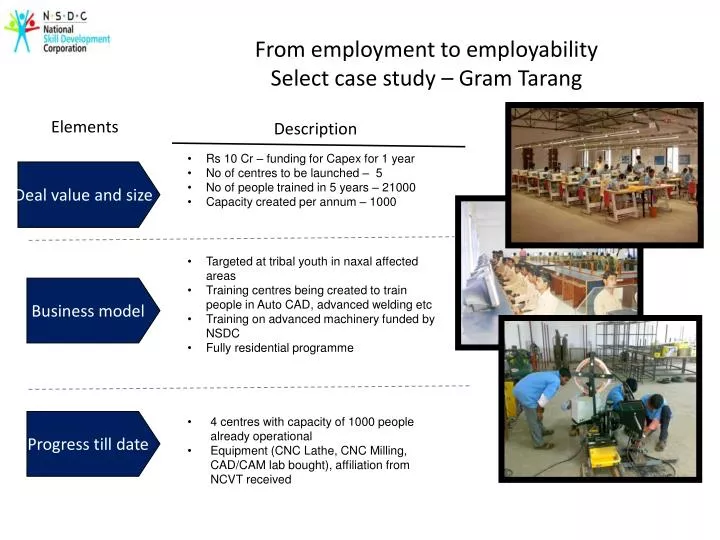 from employment to employability select case study gram tarang