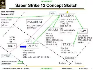 Saber Strike 12 Concept Sketch