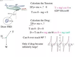 Calculate the Tension: