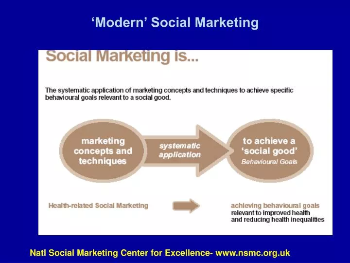 modern social marketing