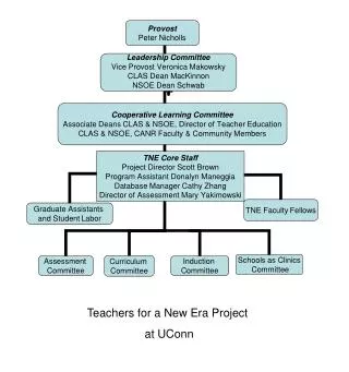 Teachers for a New Era Project at UConn