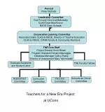 Transforming Education: Teachers for a New Era Project at UConn - slide 1