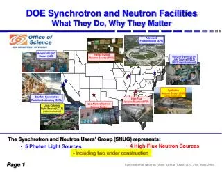 DOE Synchrotron and Neutron Facilities What They Do, Why They Matter