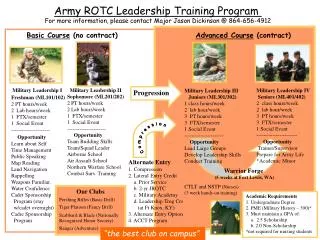 Army ROTC Leadership Training Program