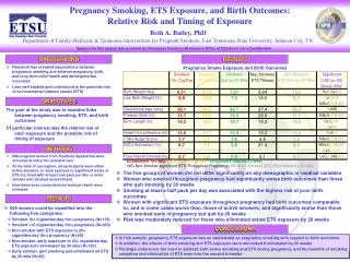 Pregnancy Smoking, ETS Exposure, and Birth Outcomes: Relative Risk and Timing of Exposure