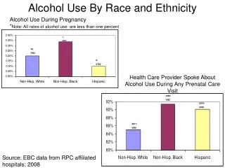 Health Care Provider Spoke About Alcohol Use During Any Prenatal Care Visit