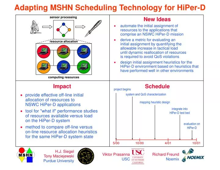 adapting mshn scheduling technology for hiper d