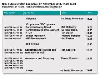 NHS Future System Executive, 8 th November 2011, 14.00-17.00