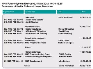 NHS Future System Executive, 8 May 2012, 10.30-13.30