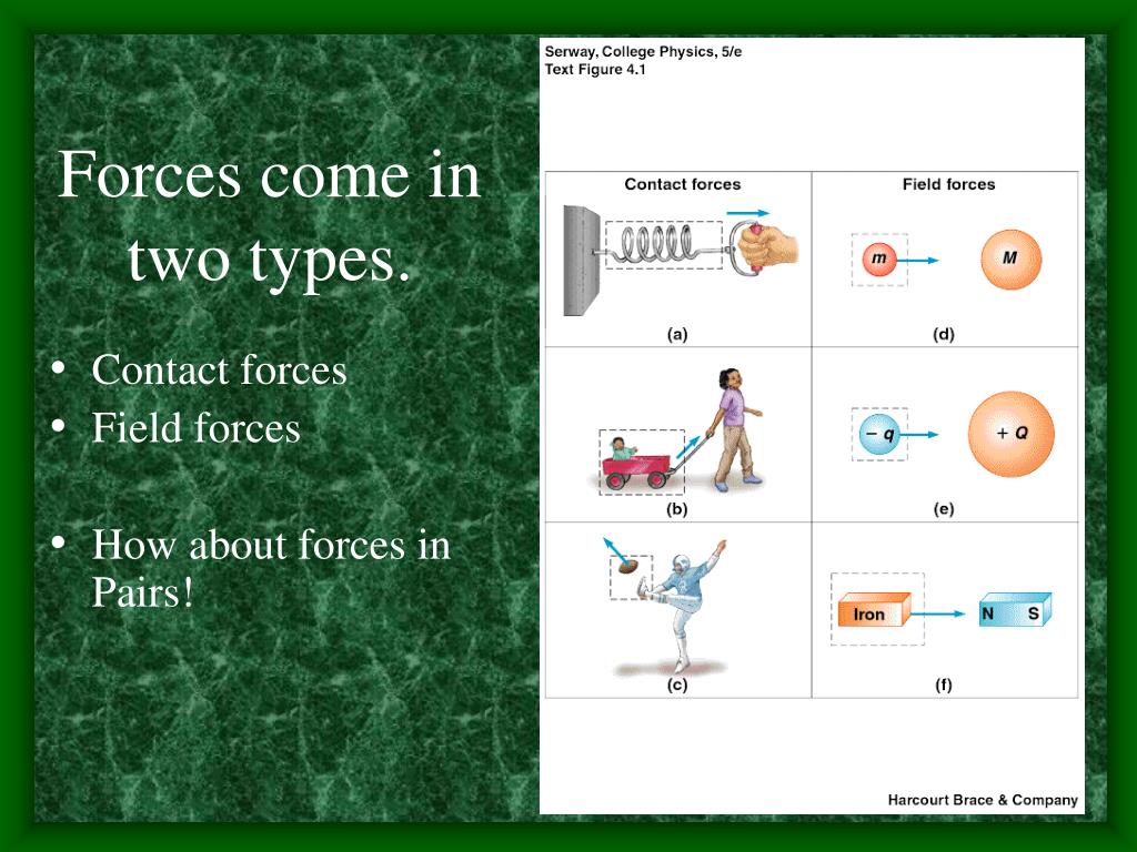 PPT - Forces come in two types. PowerPoint Presentation, free download ...
