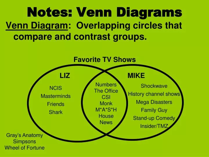 notes venn diagrams