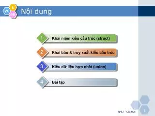 n i dung