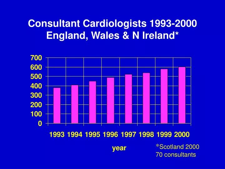 consultant cardiologists 1993 2000 england wales n ireland