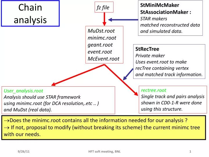chain analysis