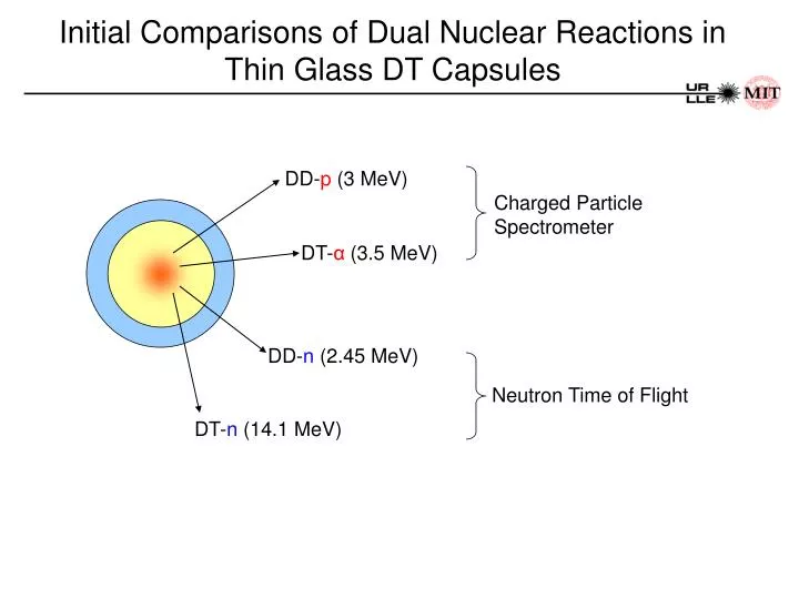 initial comparisons of dual nuclear reactions in thin glass dt capsules
