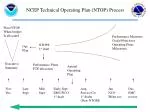 NCEP Technical Operating Plan (NTOP) Process Overview and Performance Measures - slide 1