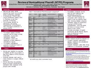Table 1. Nontraditional PharmD program comparison 2