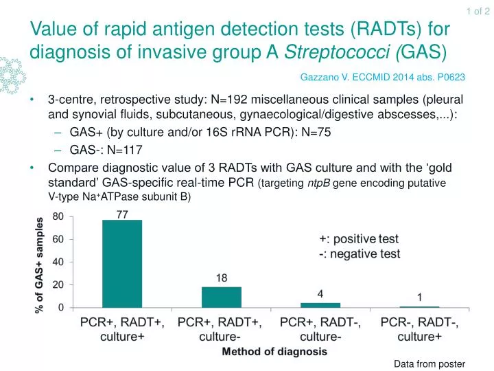 value of rapid antigen detection tests radts for diagnosis of invasive group a streptococci gas
