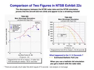 Elapsed time from IE to Impact = 9 radar hits = 4.69 seconds per sweep = 42.21 seconds *