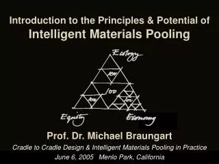 Introduction to the Principles &amp; Potential of Intelligent Materials Pooling