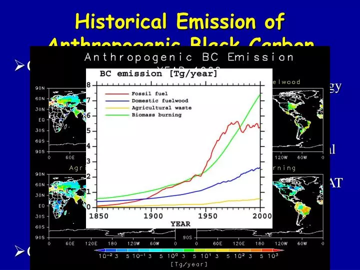 historical emission of anthropogenic black carbon