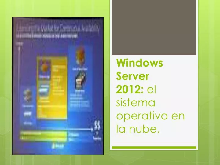 w indows server 2012 el sistema operativo en la nube