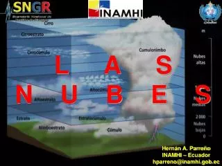 l a s n u b e s