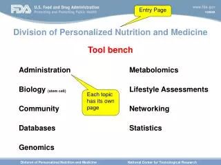 Division of Personalized Nutrition and Medicine