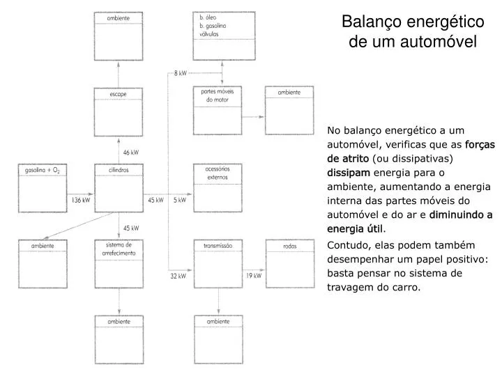 balan o energ tico de um autom vel