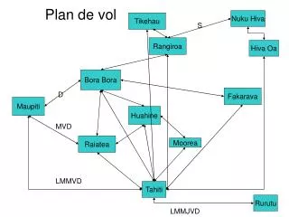 plan de vol
