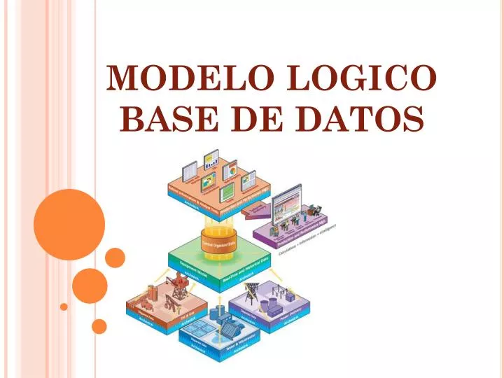 modelo logico base de datos