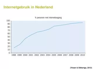 internetgebruik in nederland
