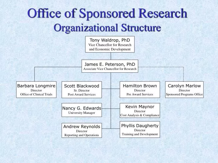 office of sponsored research organizational structure