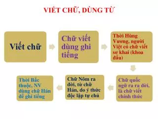 vi t ch d ng t