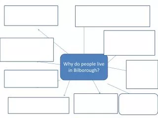 Why do people live in Bilborough ?