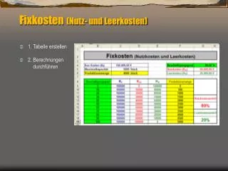 fixkosten nutz und leerkosten