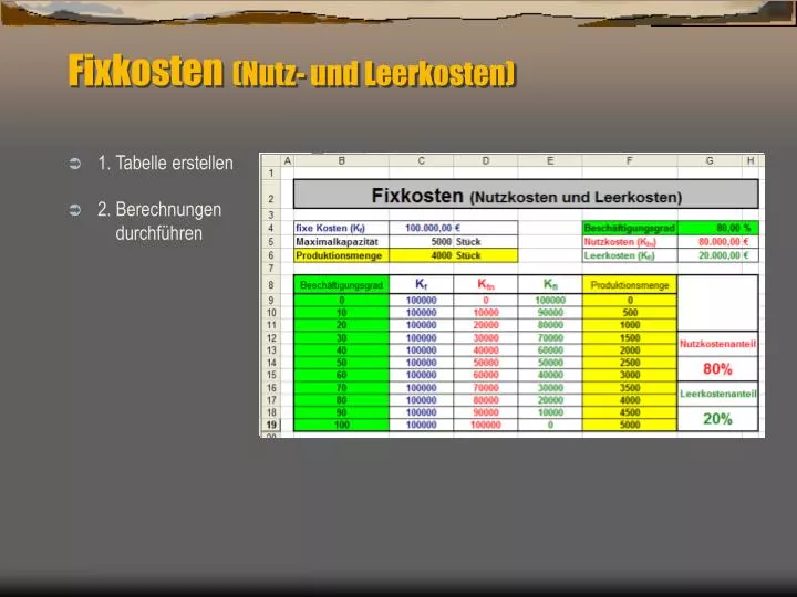 fixkosten nutz und leerkosten