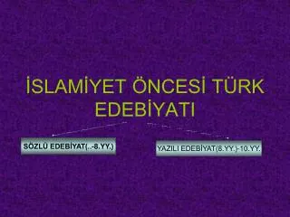 slam yet nces t rk edeb yati