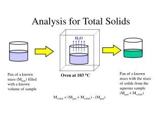 Analysis for Total Solids