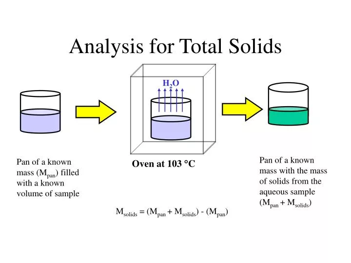 analysis for total solids