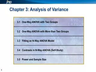Chapter 3: Analysis of Variance