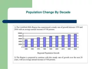 Population Change By Decade